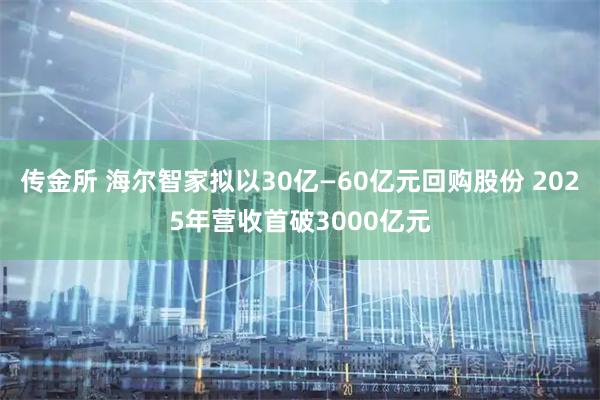 传金所 海尔智家拟以30亿—60亿元回购股份 2025年营收首破3000亿元